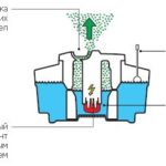 Принцип работы ингалятора