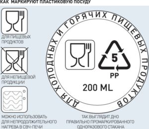 маркировка на пластике