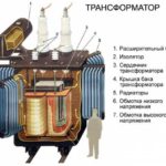 описание трансформатора