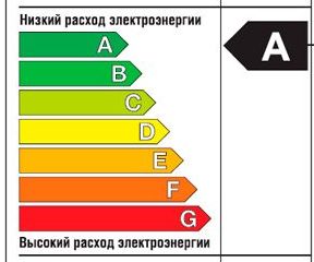 А-класс духовых шкафов