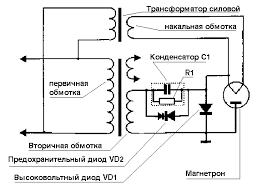 Схема строения СВЧ-печи