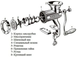 Устройство механической мясорубки