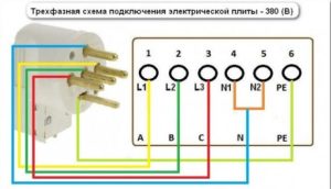 Трёхфазное подключение электрической плиты