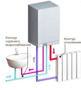 Принцип работы газового котла.