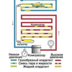 Как сделать морозилку из холодильника