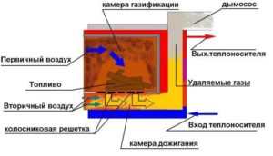 Пиролизная печь