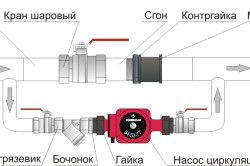 Схема установки