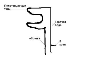 Полотенцесушитель не нагревается