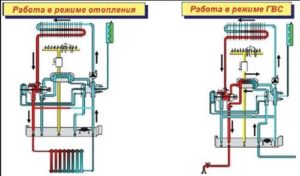 Принцип работы газового котла