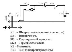 Принцип работы и схема обогревателя для гаража