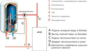 Присоединение бойлер косвенного нагрева к одноконтурному устройству