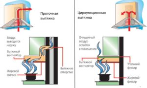 Разные по принципу действия вытяжки