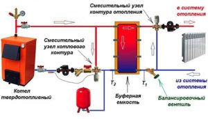 Схема обвязки твердотопливного котла отопления