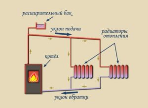 Схема работы системы котлов с естественной циркуляцией