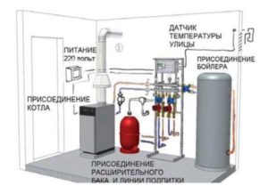 Обвязка электрического котла.