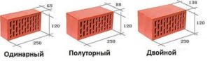 Требования к размерам красного кирпича