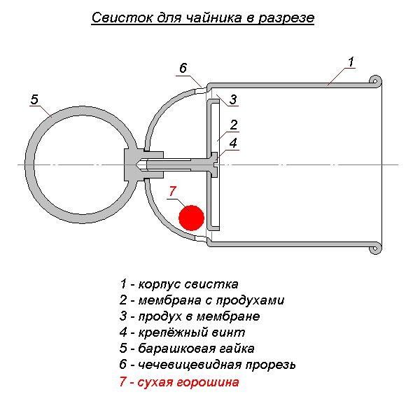 Схема свистка в разрезе