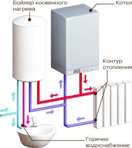 Бойлер косвенного нагерва