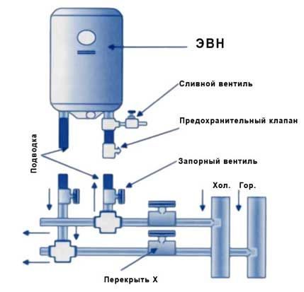 Подключение к сети