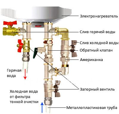 Конструкция