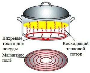 принцип работы