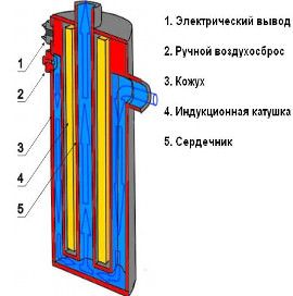 Схема