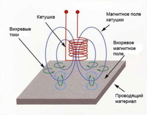 как работает индукционная плита