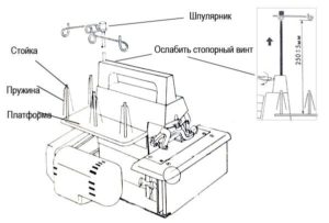 Оверлок