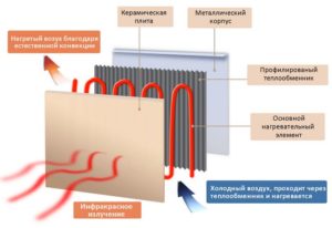 принцип действия