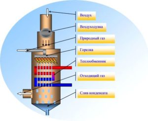 конденсационный котел