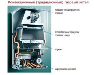 Конвекционный котел