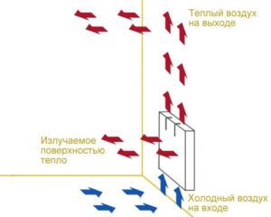 сквозняк от обогревателя