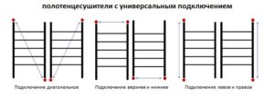 Методы монтажа полотенцесушителей