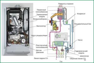 газовый котел