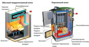 особенности эксплуатации