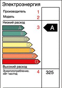 Потребление электроэнергии