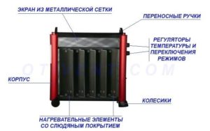 Устройство микатермического обогревателя