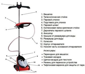 принцип работы отпаривателя