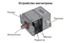 устройство магнетрона