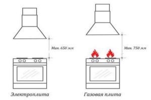 требования к установке