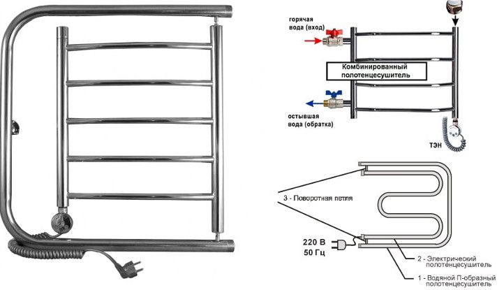 водяной и электро полотенцесушитель