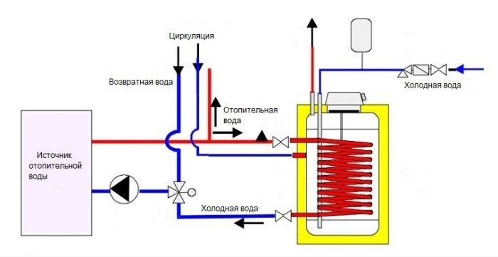 устройство водонагревателя