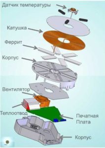 индукционная катушка