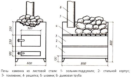 размеры металлической печи