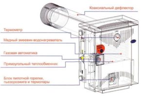 Что представляет собой парапетный котёл.