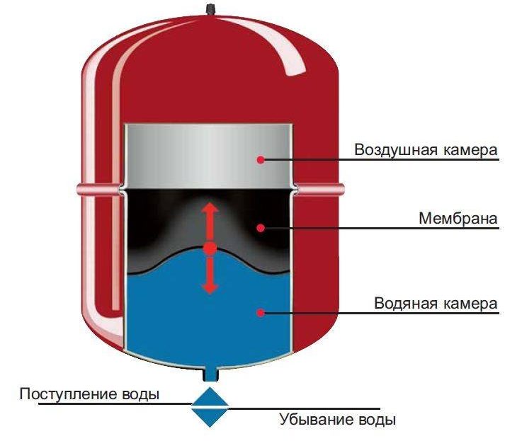 Способы нормализации давления.