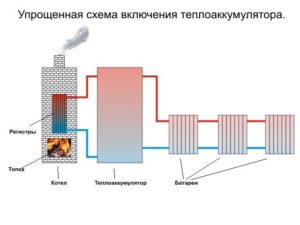 Функции и конструкция теплоаккумулятора