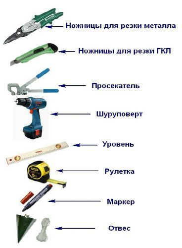 Инструменты для изготовления полки из гипсокартона.