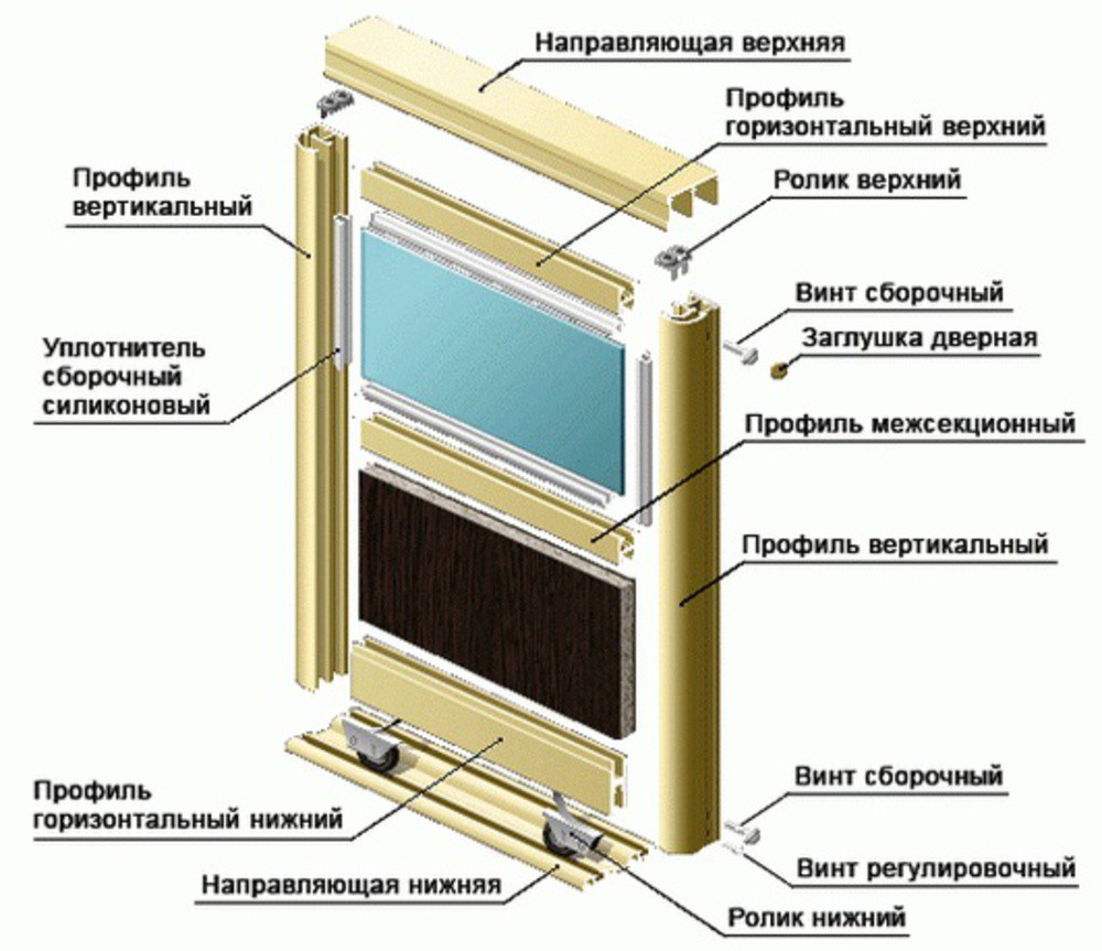 Из чего состоит дверь шкафа купе