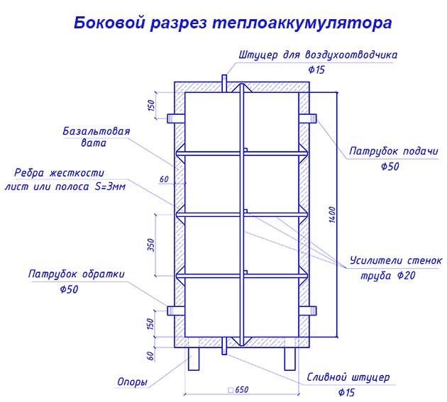 Схема буферной ёмкости.